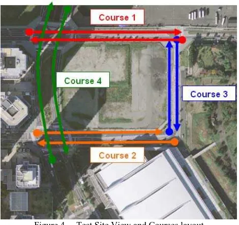 Figure 4. Test Site View and Courses layout 