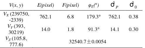 Table 2.  The error ellipse parameters of VX and VY for Figure 7 σ