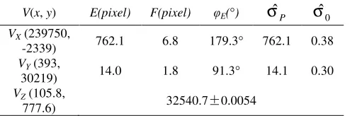 Table 2.  The error ellipse parameters of VX and VY for Figure 7 σ