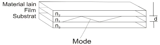 Gambar 2.9. Mekanisme pemanduan gelombang (Cisco, 2001).