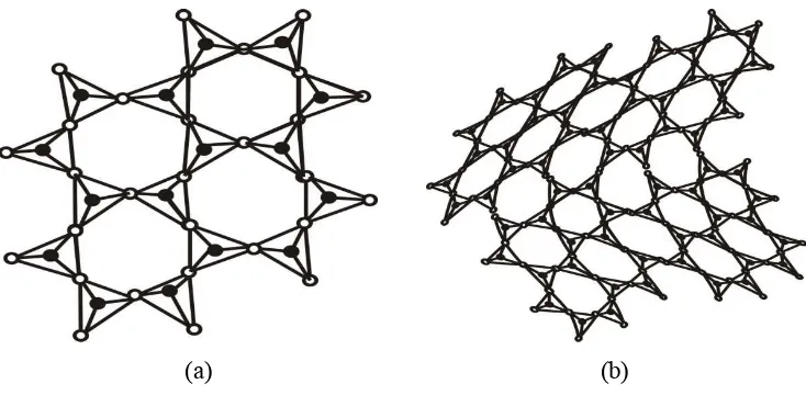 Gambar 2.2. Contoh perbedaan antara struktur kristal dengan kaca. (a) Struktur 