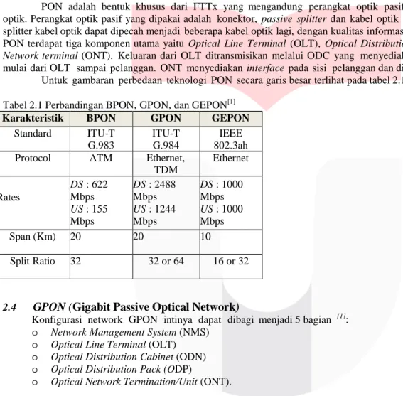 Tabel 2.1 Perbandingan BPON, GPON, dan GEPON [1]