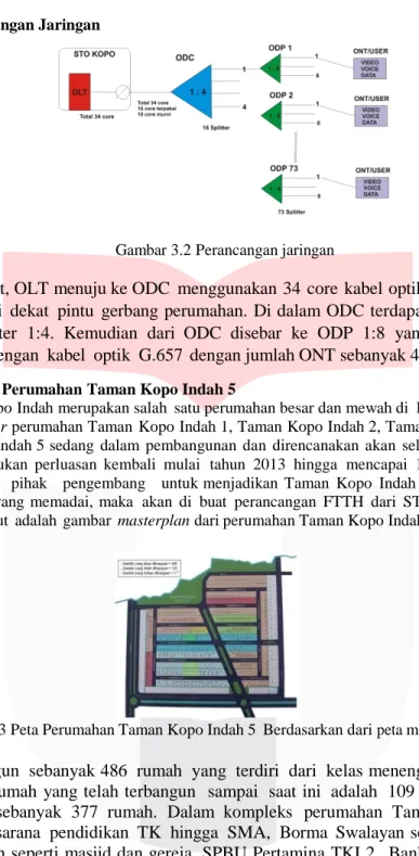 Gambar 3.2 Perancangan jaringan 