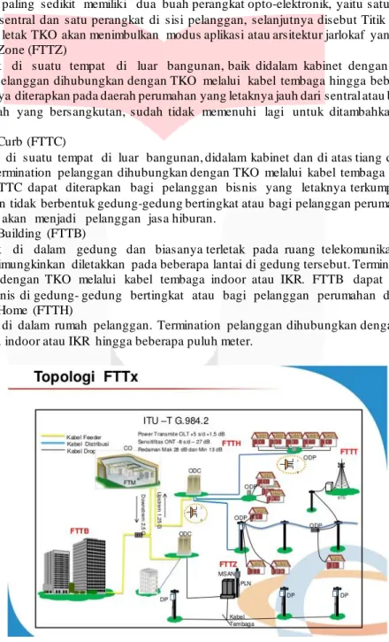 Gambar  2.1 Topologi  Jaringan  FTTx 