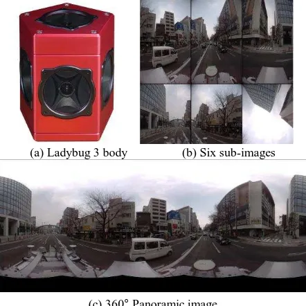 Figure 3. Ladybug3 and its six sub-images and the merged 360° panoramic image. 
