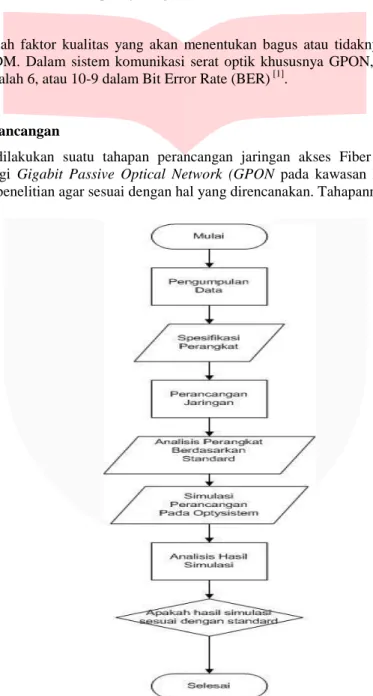 Gambar 3.1 Diagram Alir Perancangan 