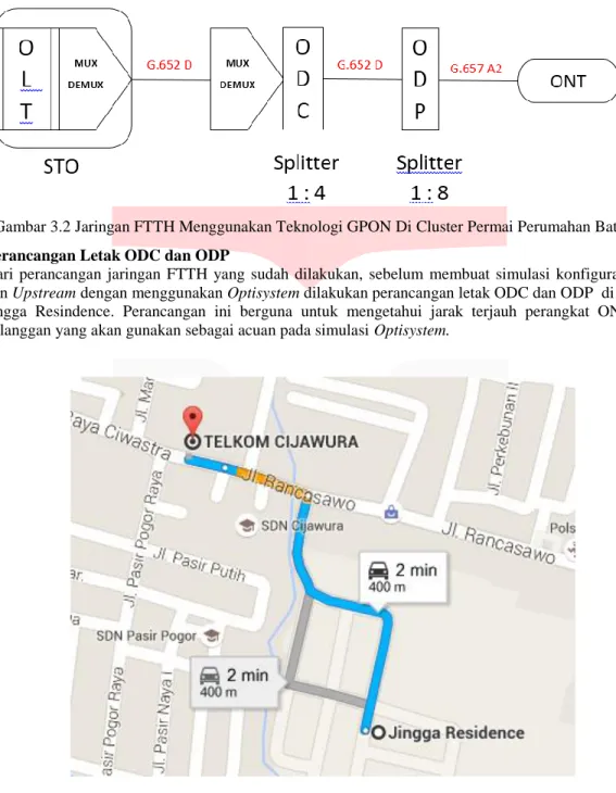 Gambar 3.2 Jaringan FTTH Menggunakan Teknologi GPON Di Cluster Permai Perumahan Batununggal