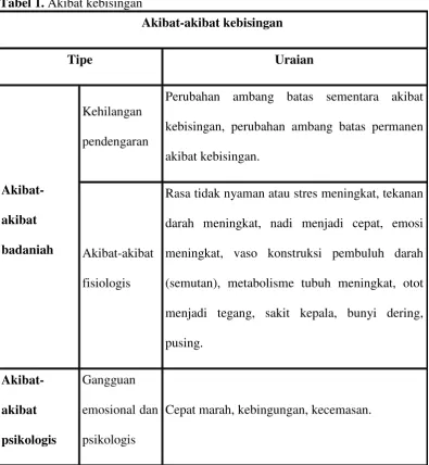 Tabel 1. Akibat kebisingan 