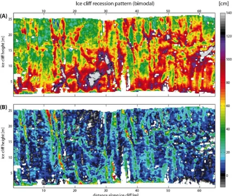 Figure 3: Ice cliff recession at the sample cliff in centimeters: (A) during the “sunlit phase” (ca