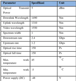 Gambar 2.2 Topologi GPON 