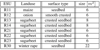 Figure 1: Roughness acquisition scheme and image arrangementfor stereo coverage of the frame