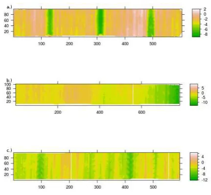Table 2: Acquired SAR imagery and corresponding characteris-tics
