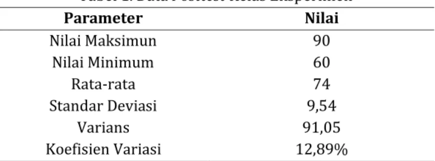 Tabel 1. Data Posttest Kelas Eksperimen 