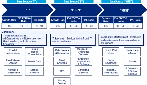 Gambar 1. Definisi Portfolio TIMES  