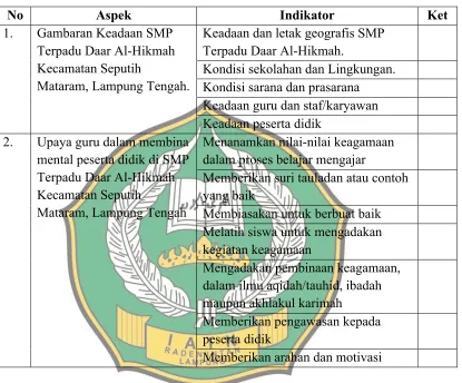 Gambaran Keadaan SMP 