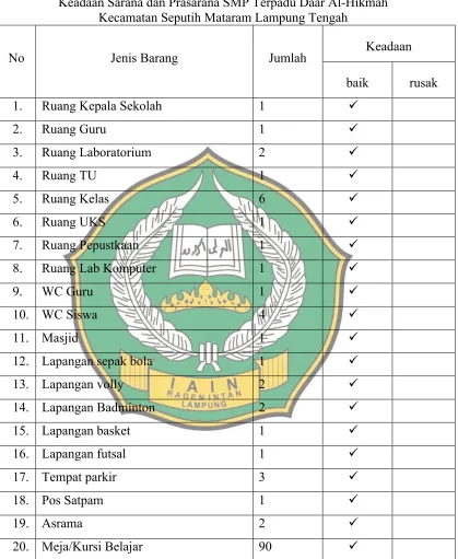 Tabel 4