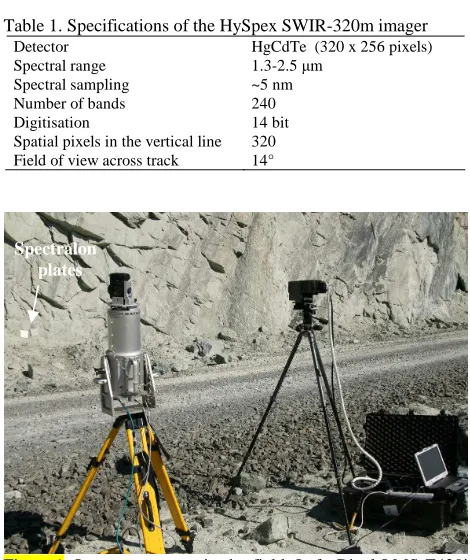 Table 1. Specifications of the HySpex SWIR-320m imager Detector Spectral range
