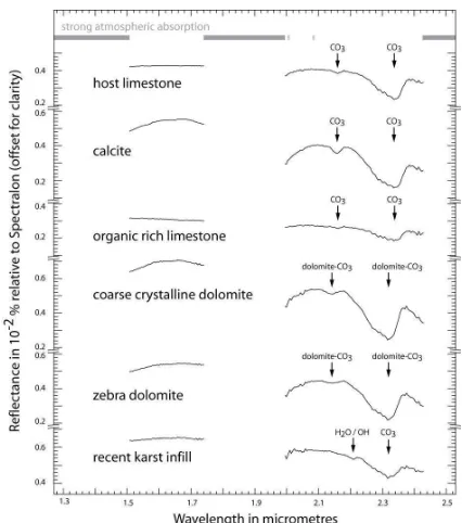 Figure 3 shows a result of the hyperspectral mapping. The bluish and reddish colours (Figure 3B) indicate a sharp border between limestone and dolomite, as well as material differences that are not recognisable in visible light (yellow arrows in Figure 3B)