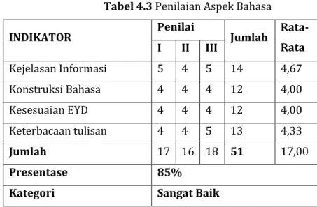 Tabel 4.3 Penilaian Aspek Bahasa 