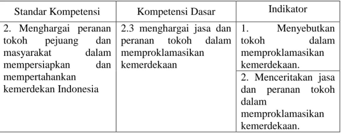 Tabel  2.1  Standar  Kompetensi  dan  Kompetensi  Dasar  Materi  Proklamasi  Kemerdekaan Indonesia  
