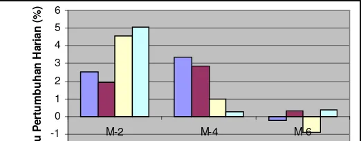 Tabel 4.  Rata-rata Gonado Somatik Indeks (GSI), Gonado Somatik Indeks salin (GSIs),   Fekunditas (F), Derajat Pembuahan Telur (DPT), Derajat Tetas Telur (DTT) dan Tingkat Kelangsungan Hidup Larva 5 Hari (SR5) ikan zebra (Brachydanio rerio) 