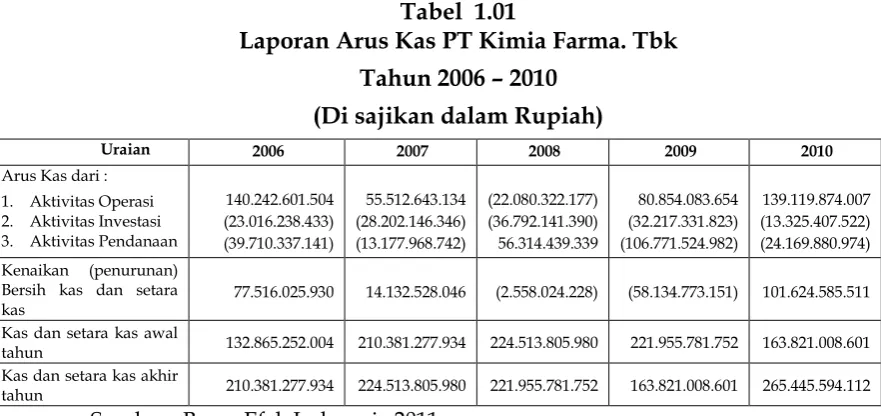 Tabel  1.01 