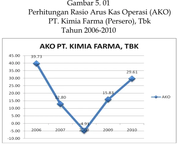 Gambar 5. 01 
