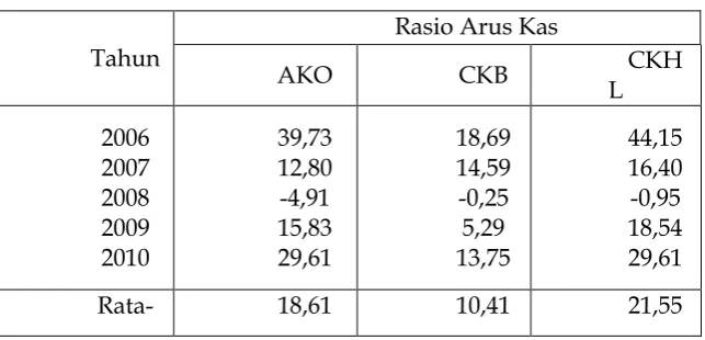 Tabel 5.08 