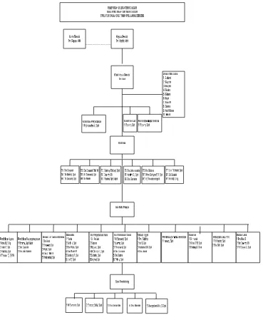 Gambar 2.1 Struktur Organisasi SLTP N 6 Wonogiri periode 2008 /2009 