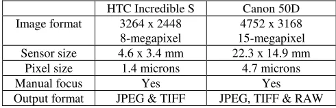 Table 1: Technical specifications of the cameras 