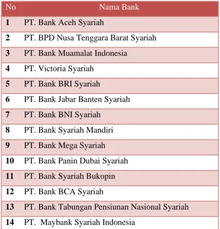 Table 3.1 Daftar Nama Bank Umum Syariah 