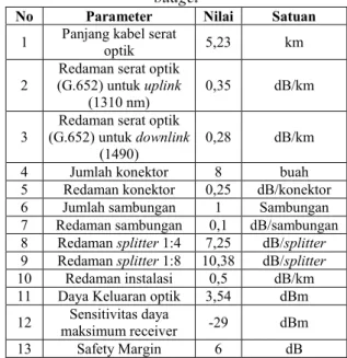 Tabel  8  memperlihatkan  data  –  data  parameter perhitungan link power budget. 