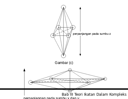 Gambar (c)perpanjangan pada sumbu x dan yBab III Teori Ikatan Dalam Kompleks