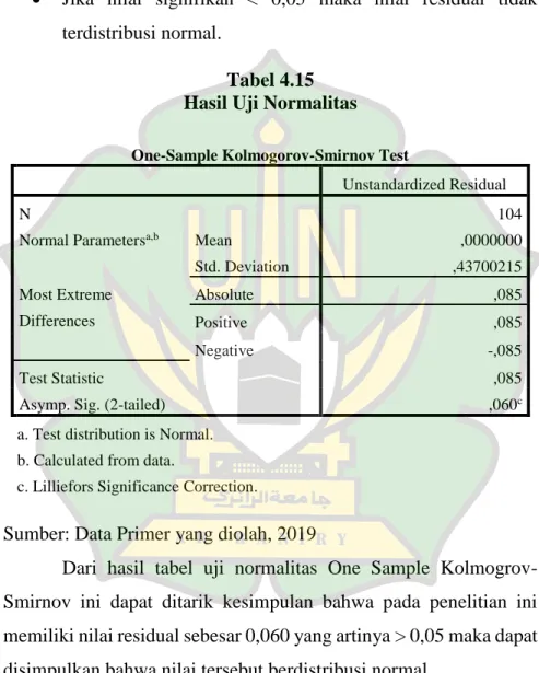 Tabel 4.15  Hasil Uji Normalitas 