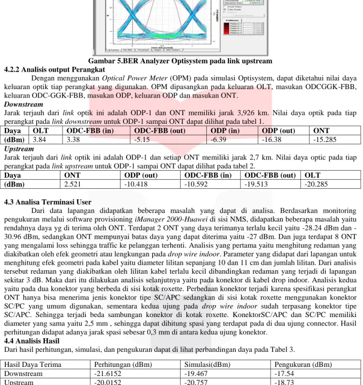 Gambar 5.BER Analyzer Optisystem pada link upstream  4.2.2 Analisis output Perangkat 