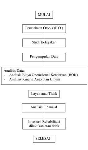 Gambar 2.1. Kerangka Pemikiran 