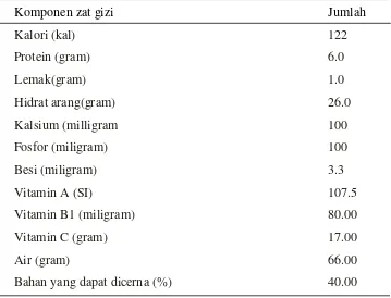 Tabel II.1 Komposisi kimia cincau hijau per 100 gram bahan 