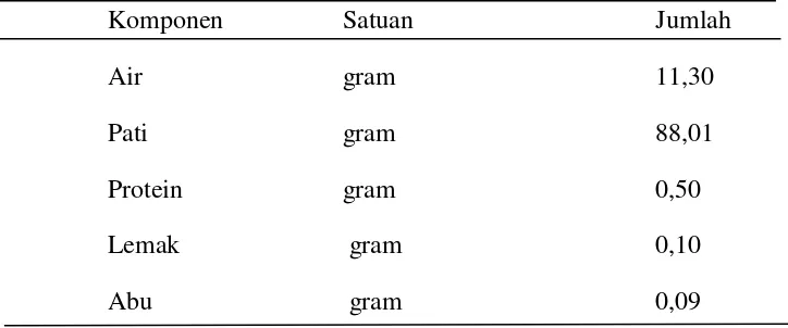 Tabel II.2. Komposisi Kimia Tepung Tapioka dalam 100 gram Bahan  