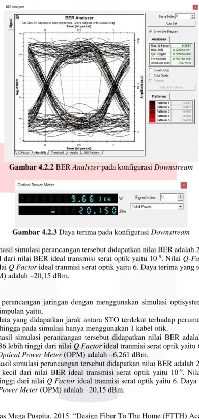 Gambar 4.2.2 BER Analyzer pada konfigurasi Downstream 