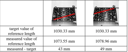 Table 3. Interior orientation parameters and standard deviations  