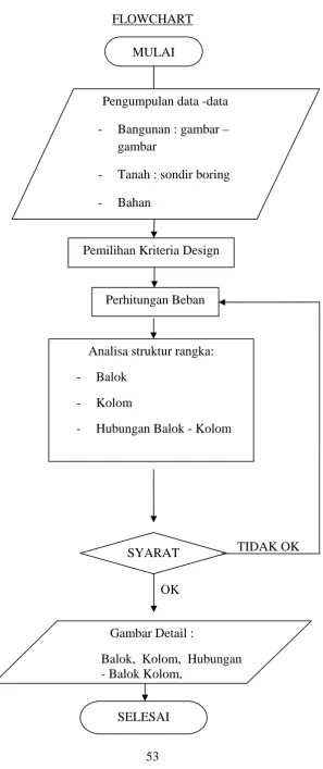 Gambar Detail : 