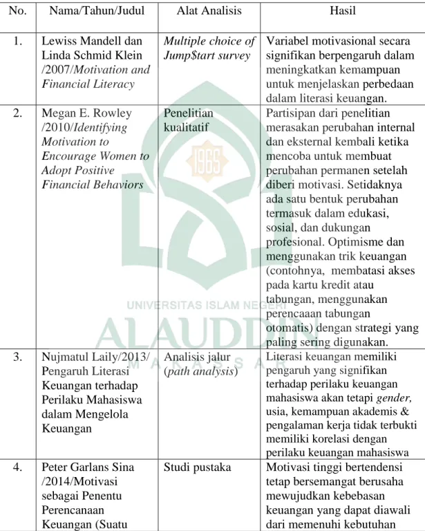 Tabel 1.2 Penelitian Terdahulu 