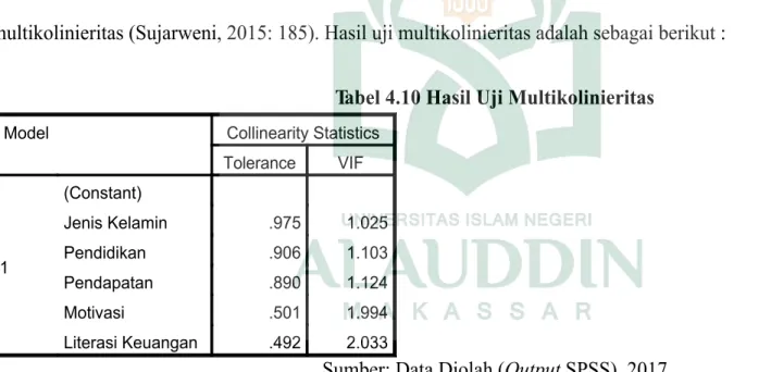 Tabel 4.10 Hasil Uji Multikolinieritas