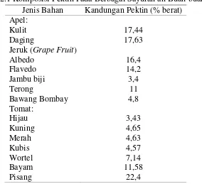 Tabel 2.1 Komposisi Pektin Pada Berbagai Sayuran an Buah-buahan 