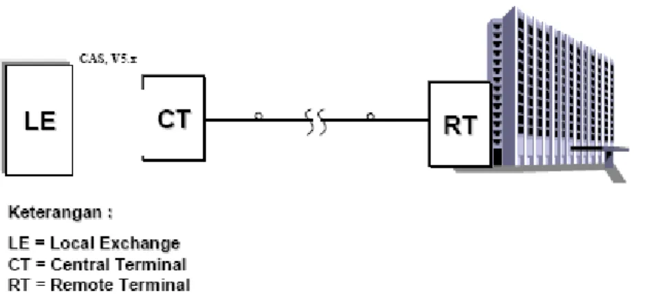 Gambar 6 berikut adalah konfigurasi umum dari teknologi DLC.