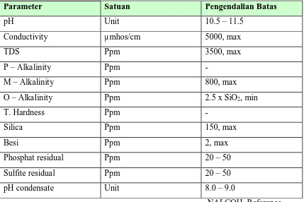 tabel di bawah ini : 