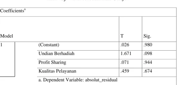Table 4.12 menunjukan hasil pengujian regresi dengan  dependen  variabel   nilai absolut  residual  didapatkan  tidak  satupun  nilai  t  hitung  untuk  variabel  independen  memiliki  pengaruh  yang  signifikan  (sig