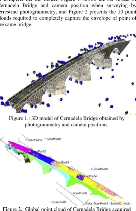 Figure 2.: Global point cloud of Cernadela Bridge acquired from 10 different scanner stations