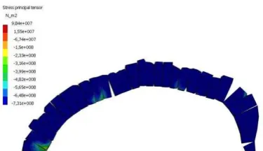 Figure 9 shows a processed radargram (after topographic correction) where the interface between voussoirs and next material layer is clearly identified