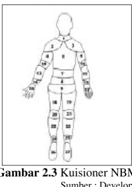 Gambar 2.3  Kuisioner NBM  